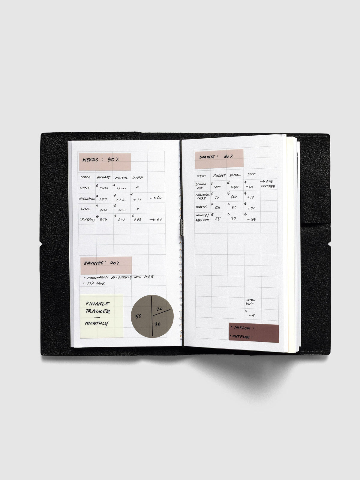 Tangent Pocket Plus Travel Notebook inside a black travel notebook cover, set up as a monthly finance tracker with washi tape and a pie chart sticker