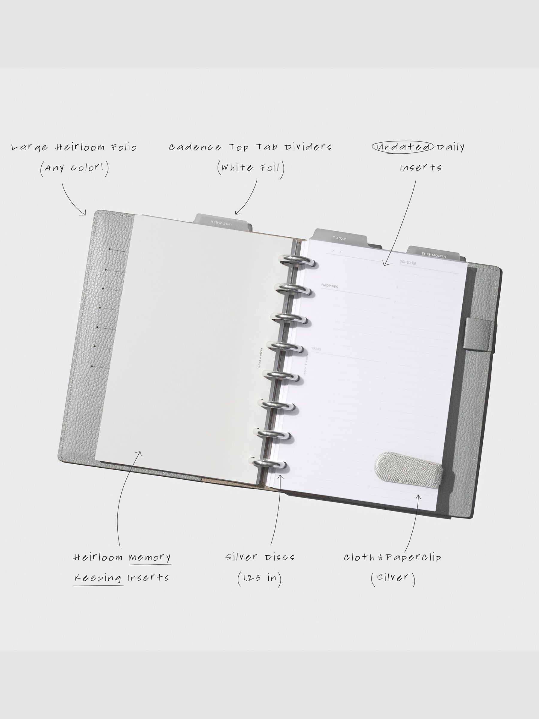 Diagram showing gift set features.